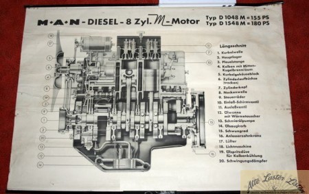 MAN Motor 1048, 1548 Schautafel , Plakat , Schnittzeichnung